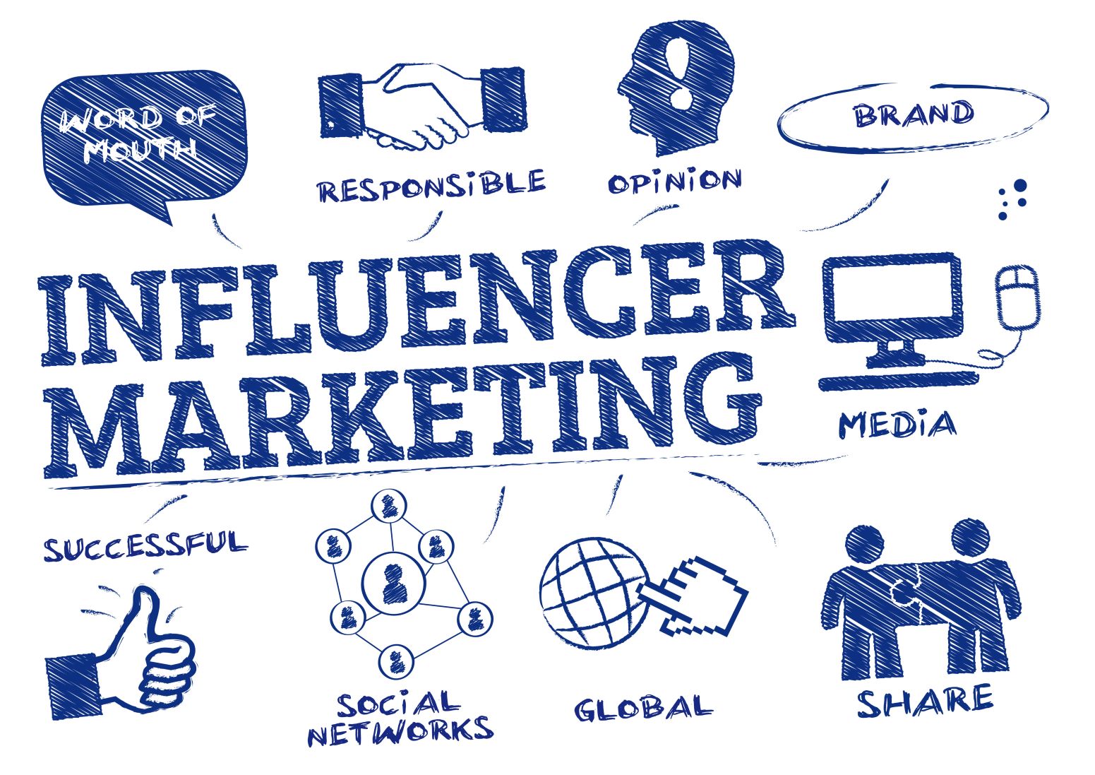 shopsmarts ai tips to building a good influencer marketing strategy
