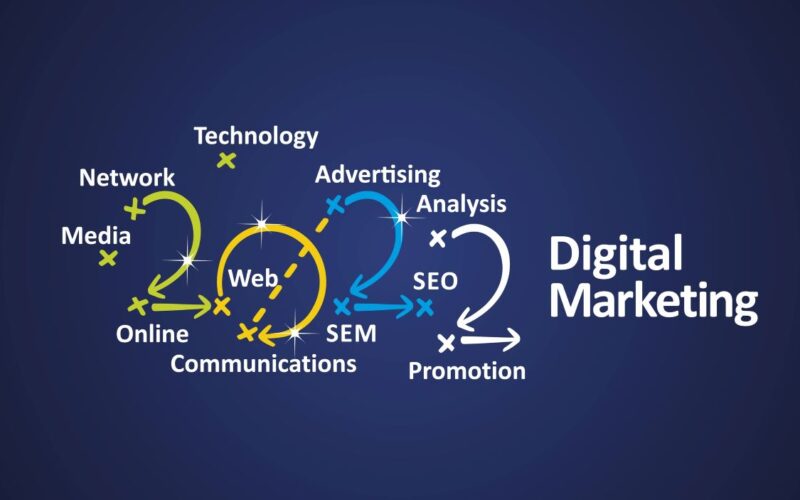 ShopSmarts.ai - 12 Ways To Succeed In Digital Marketing In 2022